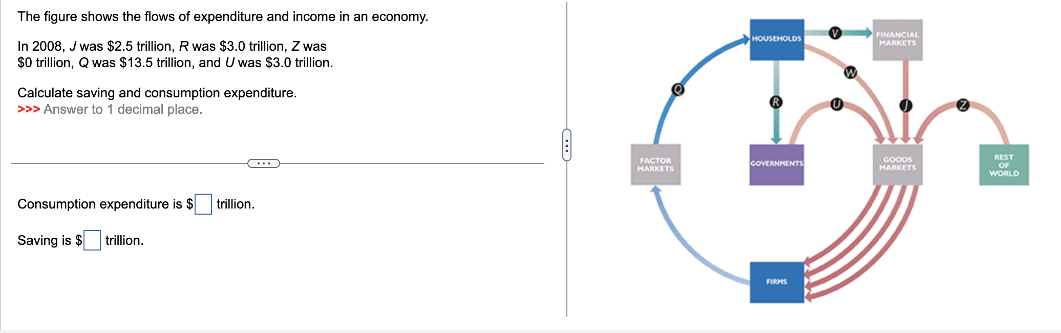 Solved The Figure Shows The Flows Of Expenditure And Income | Chegg.com