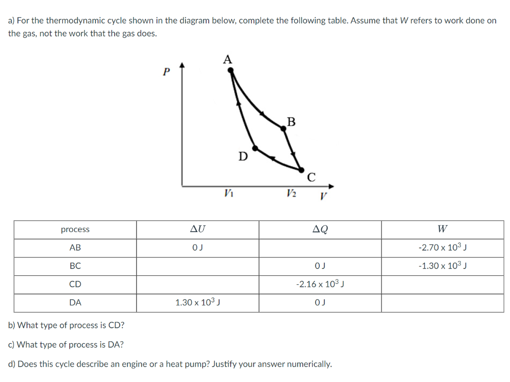 Solved A) For The Thermodynamic Cycle Shown In The Diagram | Chegg.com