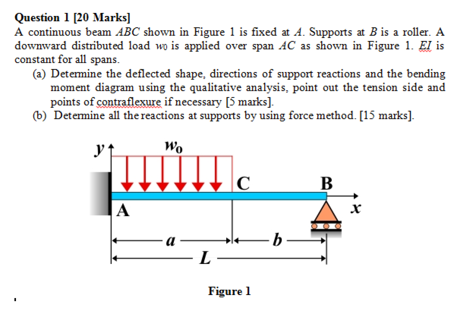 Solved Question 1 [20 Marks] A continuous beam ABC shown in | Chegg.com
