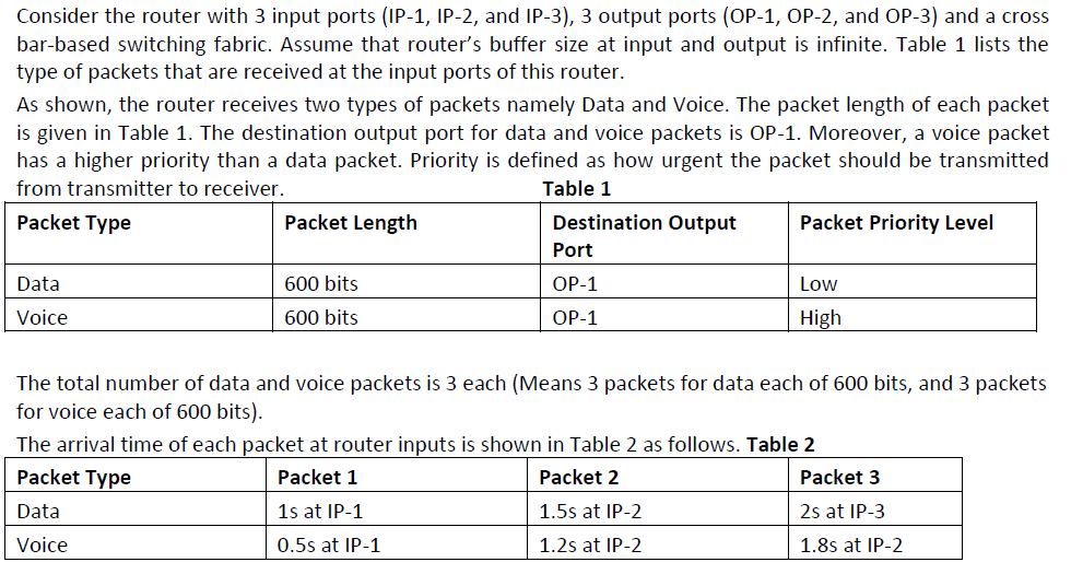 Solved Consider the router with 3 input ports (IP-1, IP-2, | Chegg.com