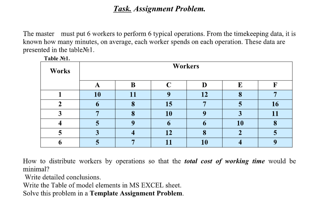 task assignment problem