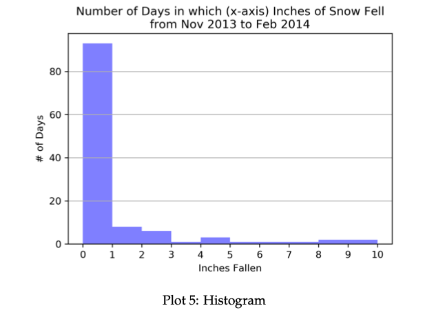 Python. Help create line plot, line plot with two | Chegg.com