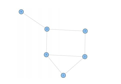 Problem 19 Given a graph in Figure 5 (a) Suppose | Chegg.com