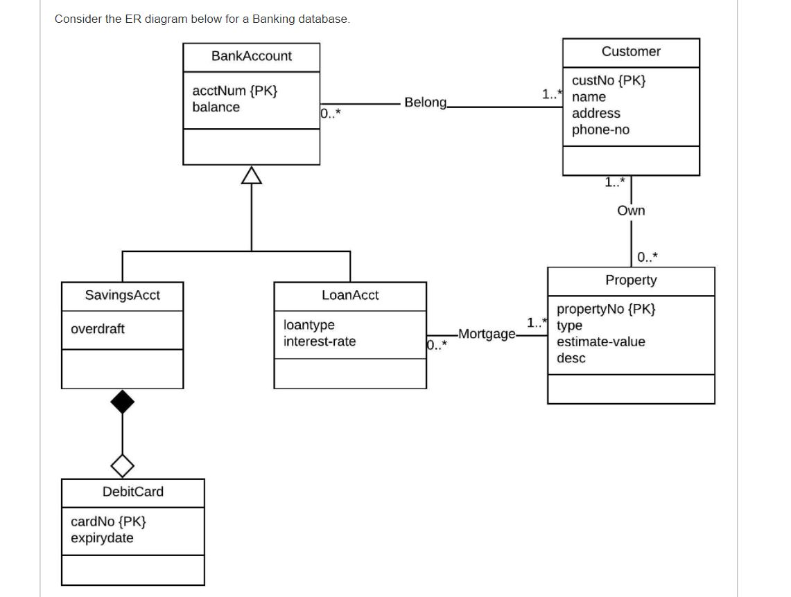Solved To map the ER diagram to a relational database | Chegg.com