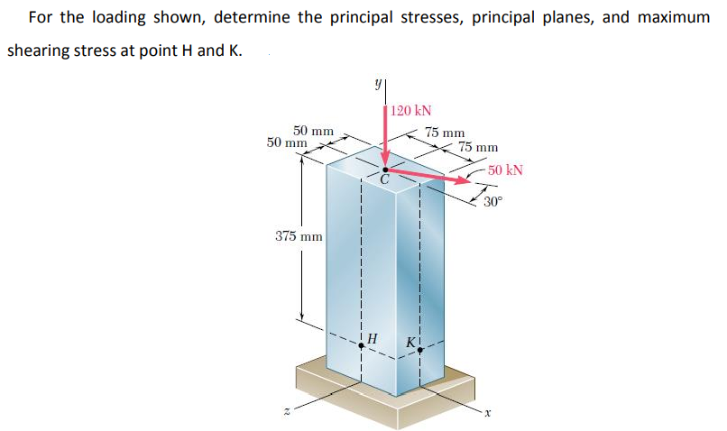 Solved For the loading shown, determine the principal | Chegg.com