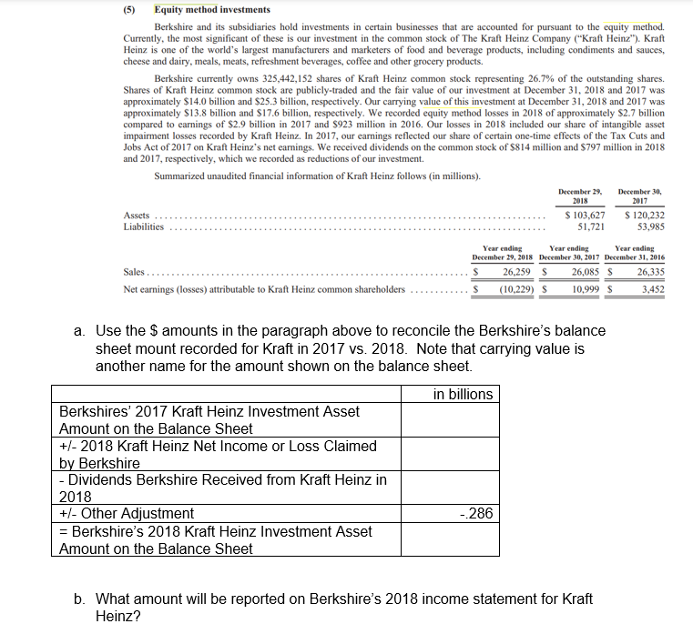 Solved Question 5: Berkshire Equity Method Investments When | Chegg.com