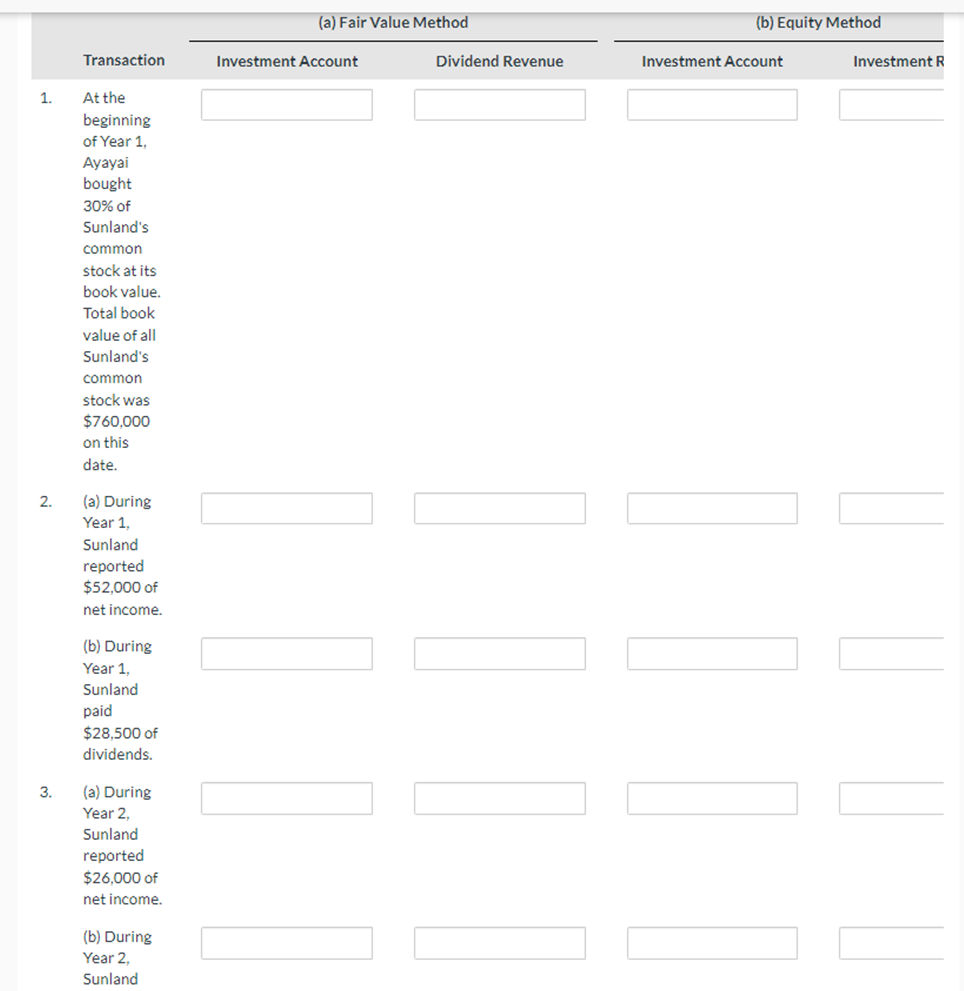 Solved (a) Fair Value Method (b) Equity Method Transaction | Chegg.com