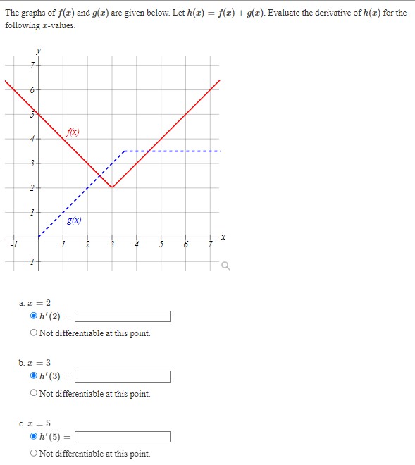 Solved The graphs of f(x) and g(x) are given below. Let | Chegg.com