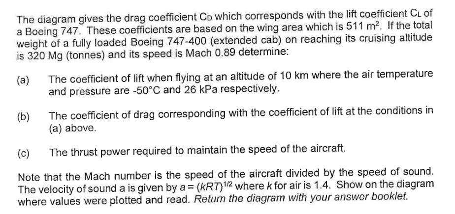 Solved The diagram gives the drag coefficient CD which | Chegg.com