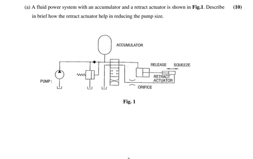 Solved (a) A fluid power system with an accumulator and a