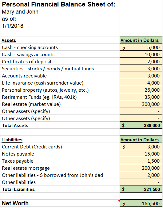 john-and-mary-s-budget-and-balance-sheet-assignment-chegg