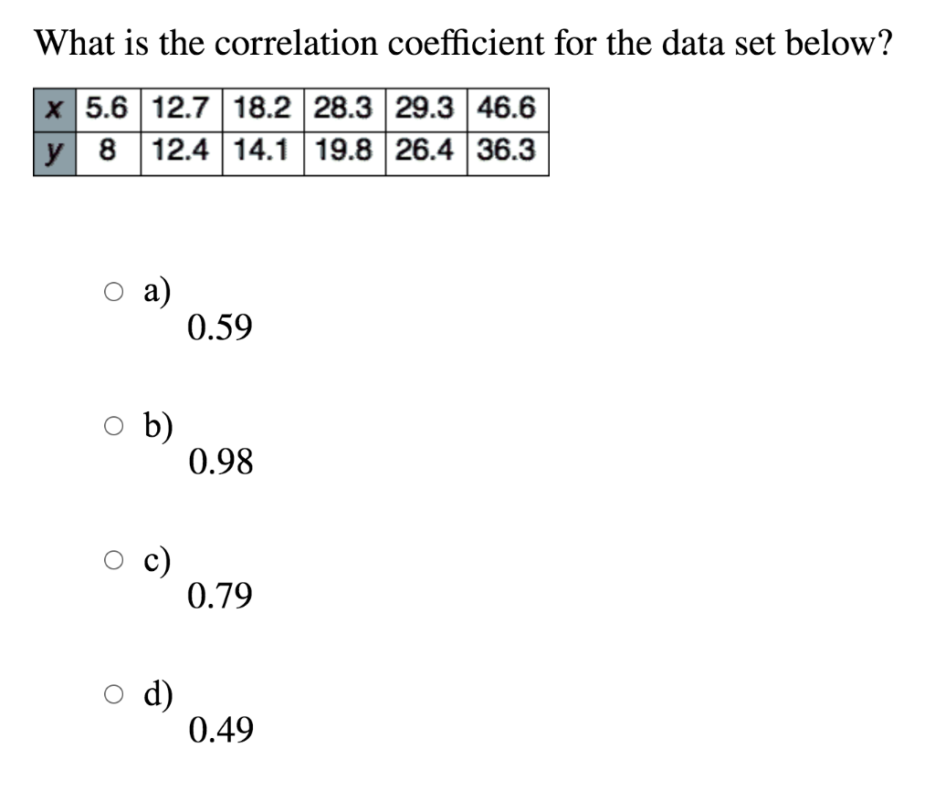 Solved What is the correlation coefficient for the data set | Chegg.com