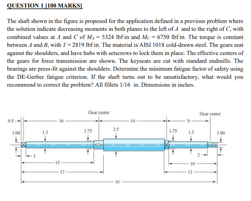 Solved QUESTION 1 (100 MARKS] The shaft shown in the figure | Chegg.com