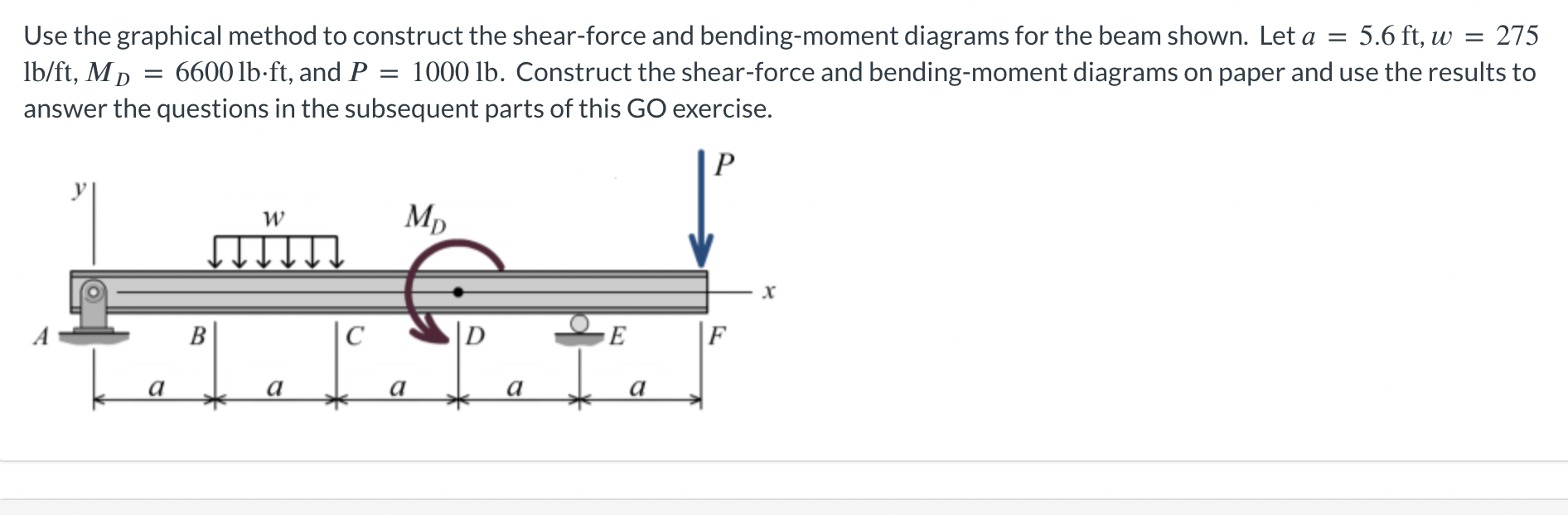 Use the graphical method to construct the shear-force | Chegg.com