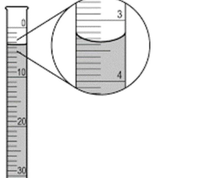 Solved What is the volume (mL) ﻿reading of liquid in | Chegg.com
