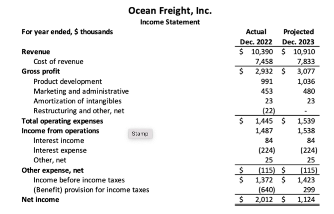 Ocean Freight, Inc. Income Statement For year ended, | Chegg.com
