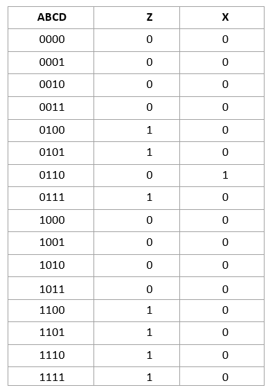 Solved construct a logic circuit for all the following | Chegg.com