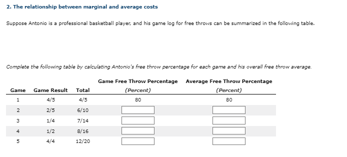 Solved 2. The relationship between marginal and average | Chegg.com