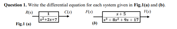 Solved Question 1. Write the differential equation for each | Chegg.com