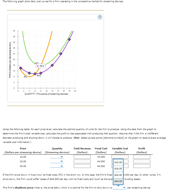 Solved Using The Following Table, For Each Price Level, | Chegg.com