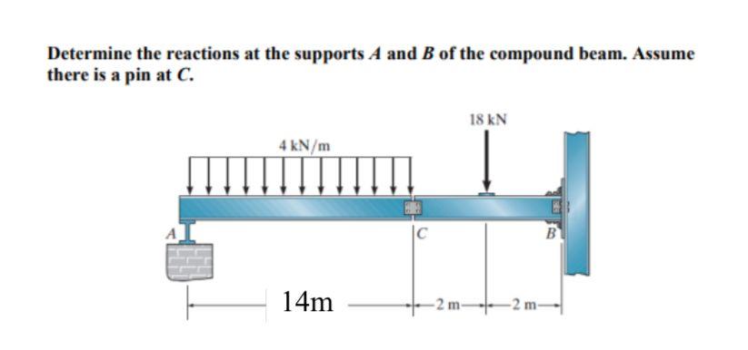 Solved Determine The Reactions At The Supports A And B Of | Chegg.com