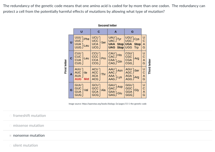 Solved The Redundancy Of The Genetic Code Means That One Chegg Com