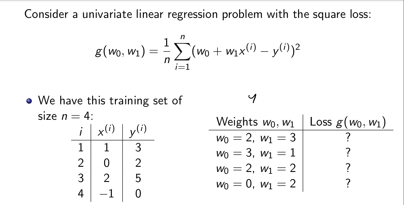 Solved Consider A Univariate Linear Regression Problem With | Chegg.com