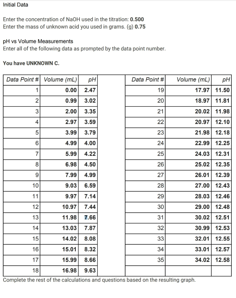 Solved Initial Data Enter the concentration of NaOH used in | Chegg.com