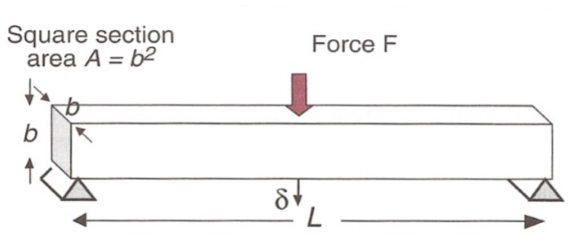 Solved Determinar El índice Del Material De Siguiente Caso: 