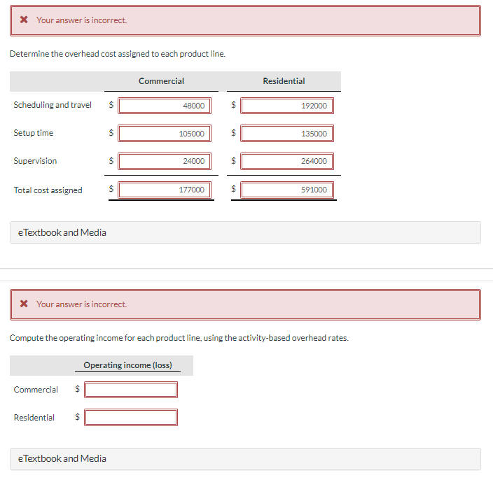 Solved Coronado Creations sells window treatments (shades,