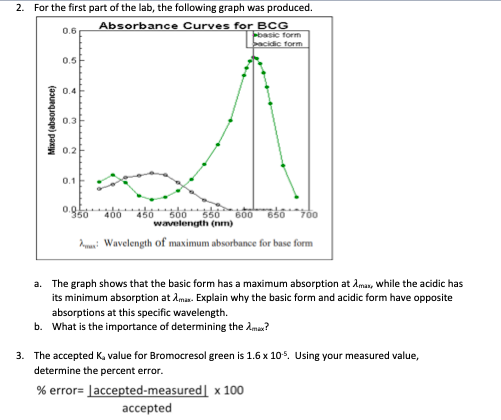 Solved 2. For the first part of the lab, the following graph | Chegg.com