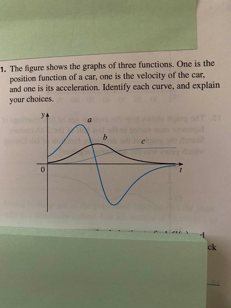 Solved 1. The figure shows the graphs of three functions. | Chegg.com