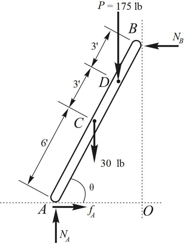 Solved: Chapter 6 Problem 42P Solution | Applied Statics And Strength ...