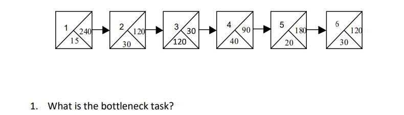 Solved 1. What is the bottleneck task? | Chegg.com
