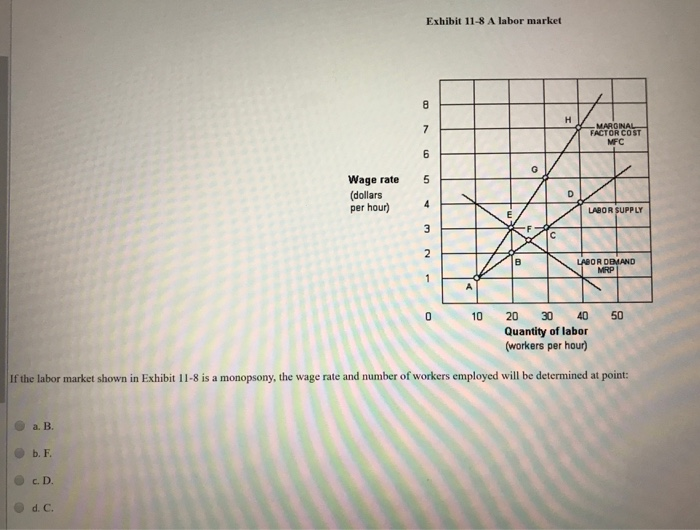 Solved If a product's price increases, then its: O a. MFC | Chegg.com