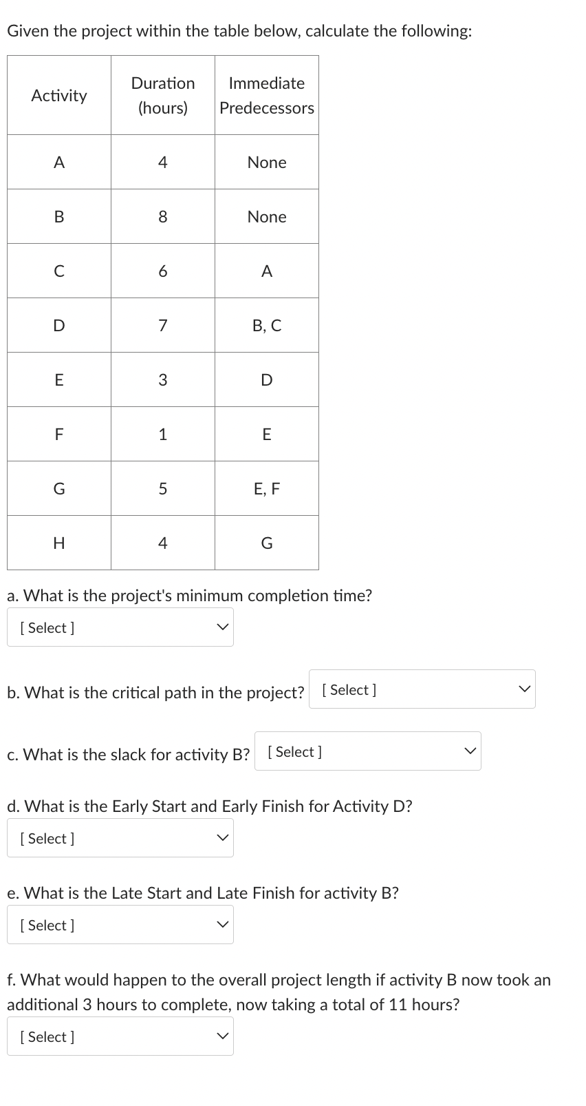Solved Given the project within the table below, calculate | Chegg.com