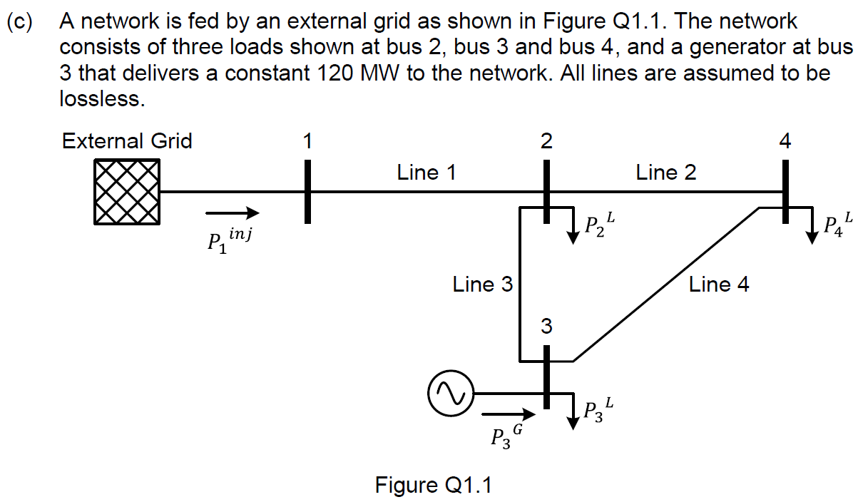 Solved (c) A network is fed by an external grid as shown in | Chegg.com