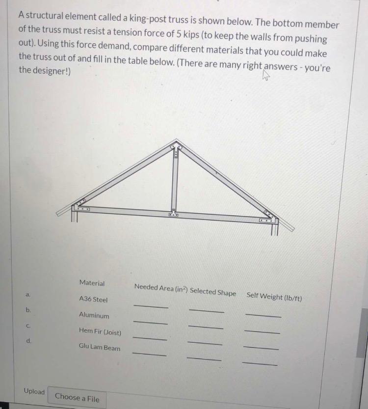 A structural element called a king-post truss is | Chegg.com