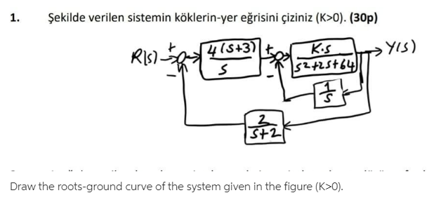 Solved 1. Şekilde verilen sistemin köklerin-yer eğrisini | Chegg.com