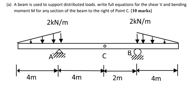 Solved (a) A beam is used to support distributed loads. | Chegg.com