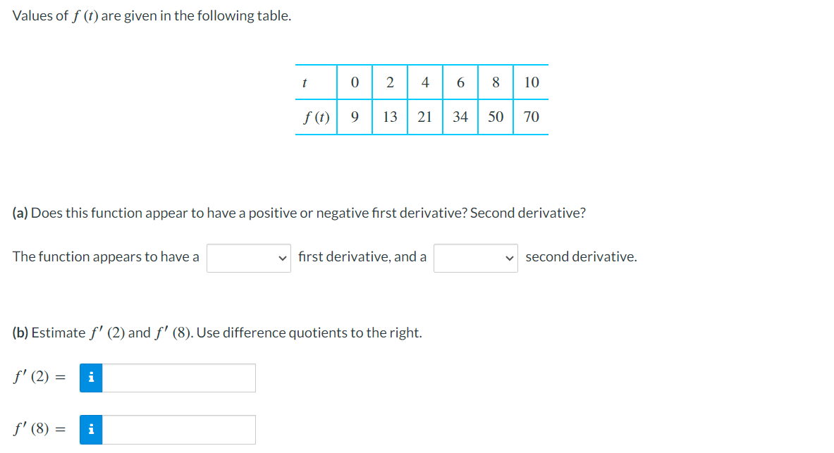 Solved Values of f(t) are given in the following table. (a)