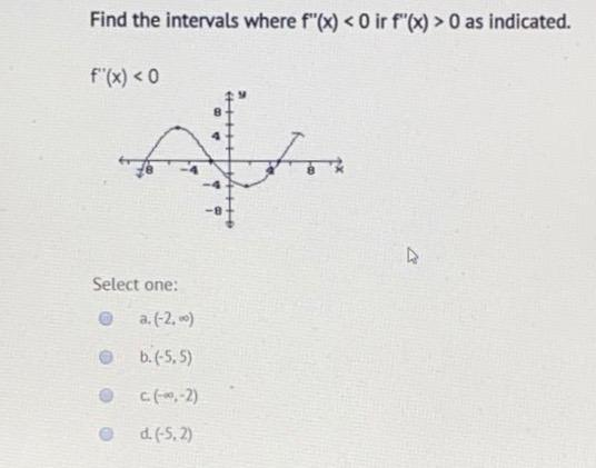 Find The Intervals Where F X 0 Ir F X 0 As Chegg Com