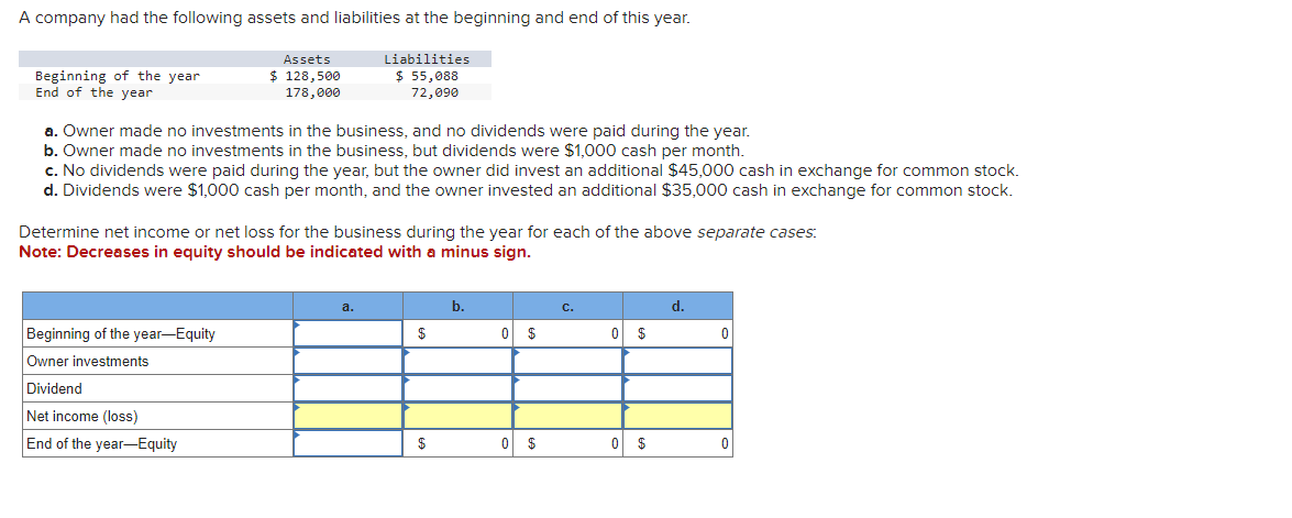 Solved A company had the following assets and liabilities at | Chegg.com