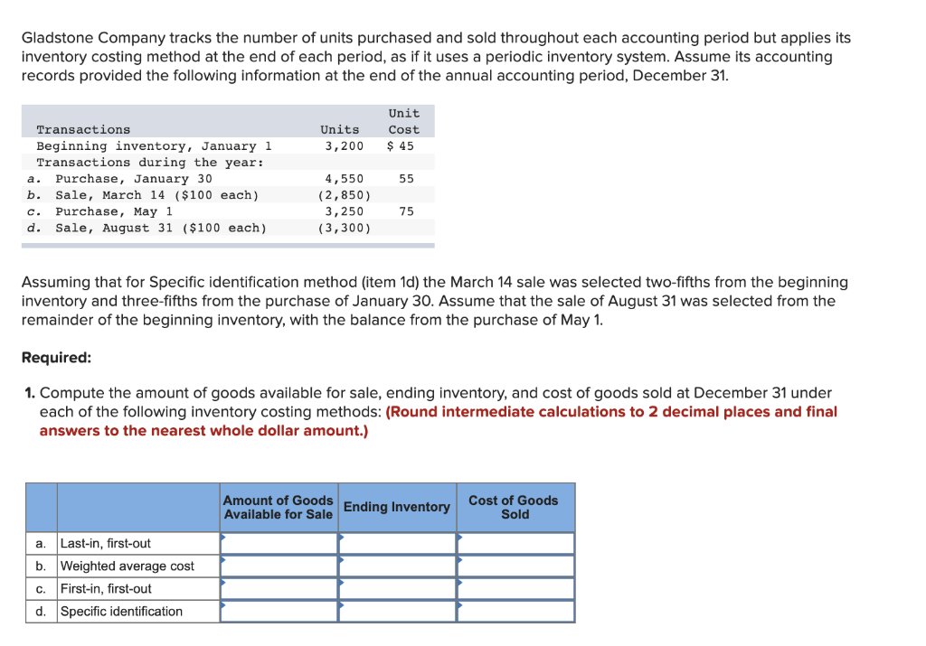 Solved Gladstone Company tracks the number of units