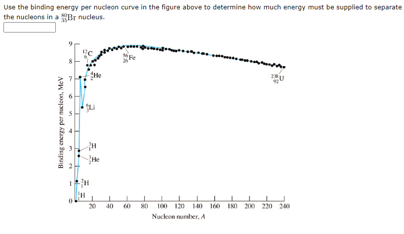 Solved Use the binding energy per nucleon curve in the | Chegg.com