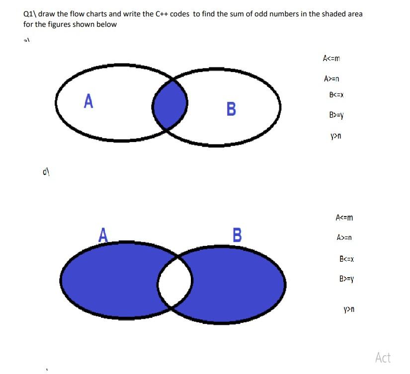 Solved Q1\draw the flow charts and write the C++ codes to | Chegg.com image.