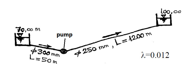 Solved SUBJECT: Fluid mechanics In the system shown, 40 kW | Chegg.com