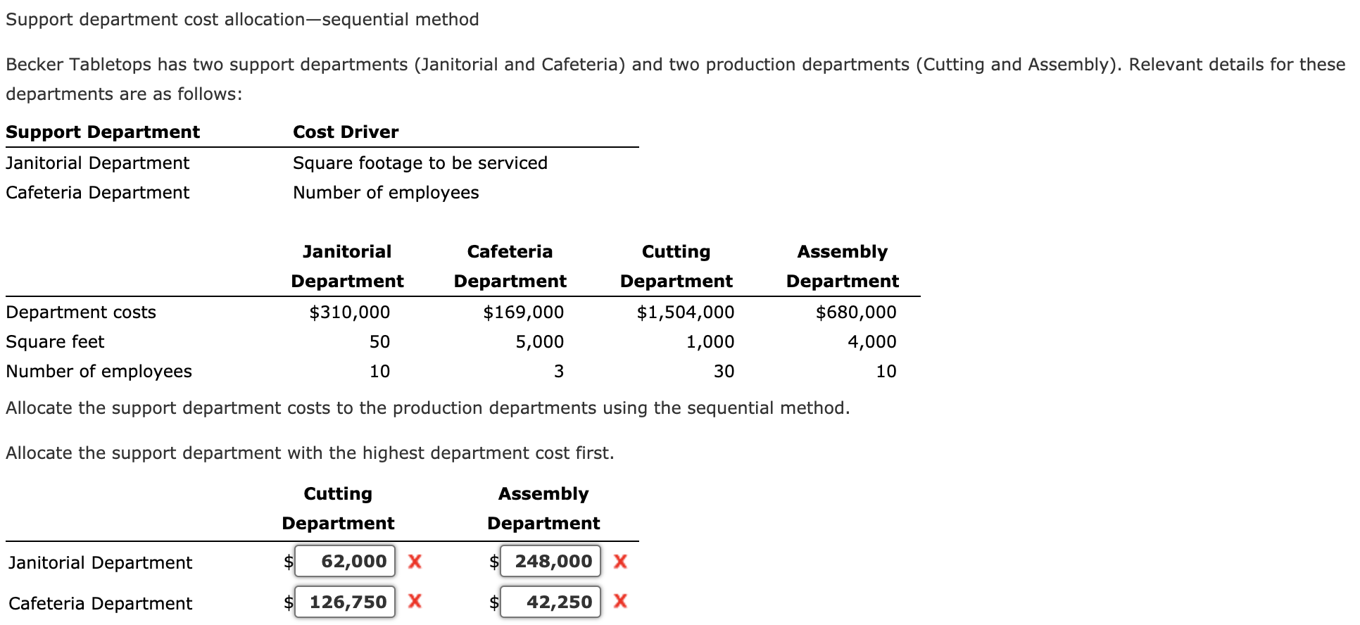 Solved Support department cost allocationsequential method