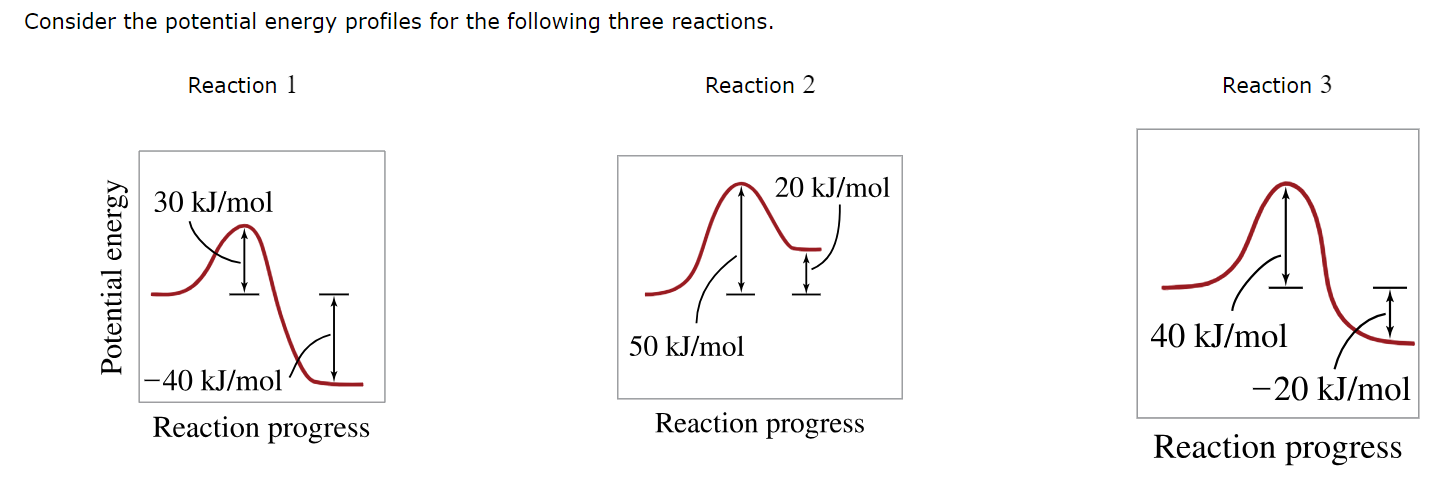 Solved Consider the potential energy profiles for the | Chegg.com