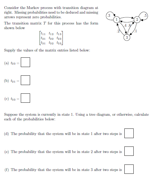 Solved Consider the Markov process with transition diagram | Chegg.com